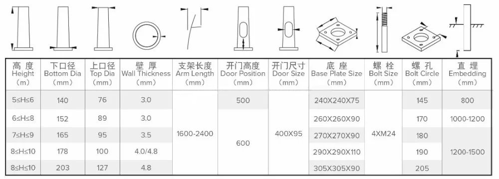 9 mtr octagonal pole